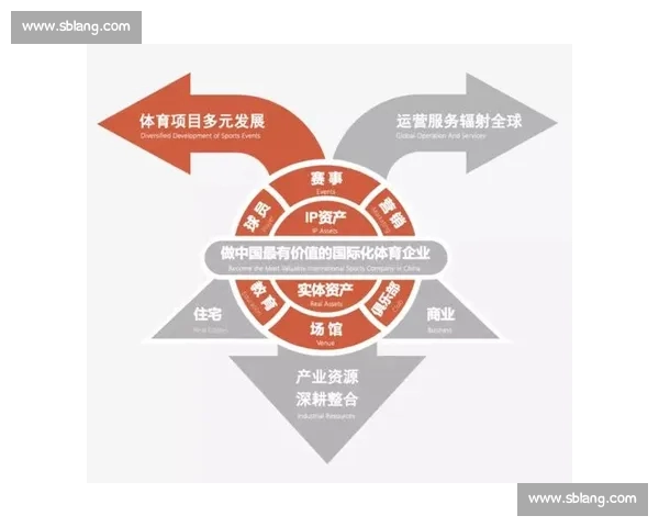 以体育投注为核心的体育产业趋势分析与风险管理新视角市场发展路径研究