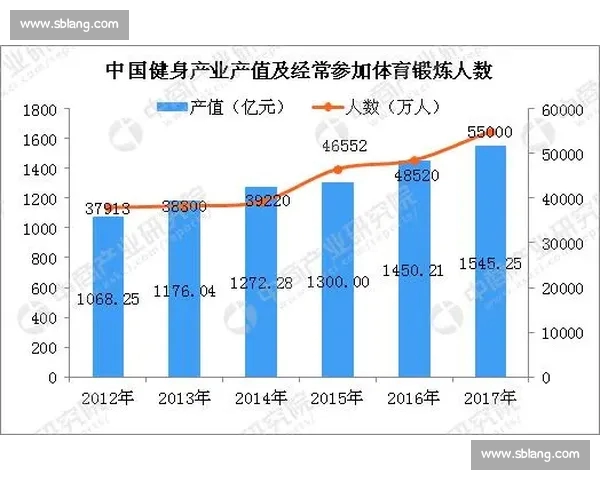 体育中国APP助力全民健身 打造体育文化交流新平台