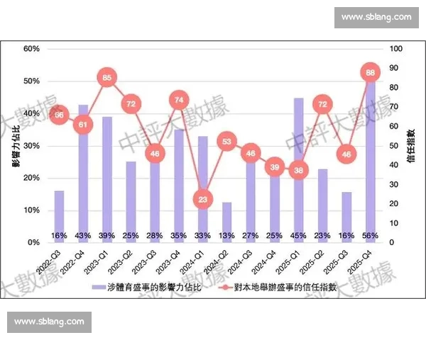 基于大数据技术的体育赛事表现与选手能力深度分析