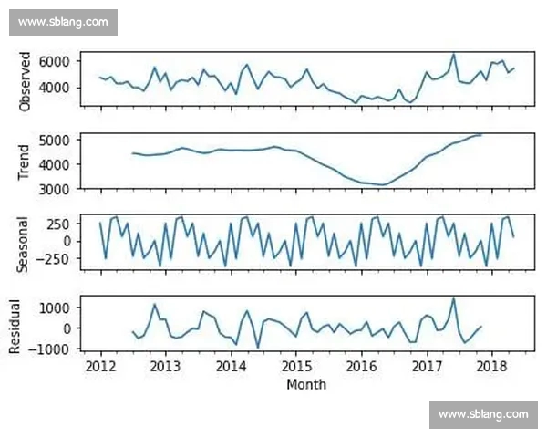 基于球队数据分析的赛季表现预测与战略调整研究