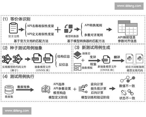 基于多源数据建模的多维胜率分析与策略优化方法深度研究框架 基于多源数据建模的多维胜率分析与策略优化方法深度研究框架
