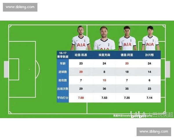 英超赛季技术数据解析与球员表现全面对比分析 英超赛季技术数据解析与球员表现全面对比分析