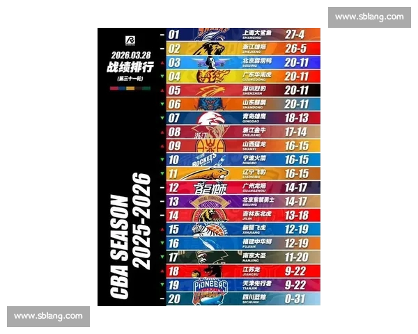 CBA最新比赛战况:精彩对决上演,球队激烈争夺季后赛席位 CBA最新比赛战况:精彩对决上演,球队激烈争夺季后赛席位