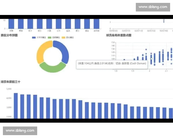 基于数据分析的NBA球队赛季表现与状态评估方法研究 基于数据分析的NBA球队赛季表现与状态评估方法研究